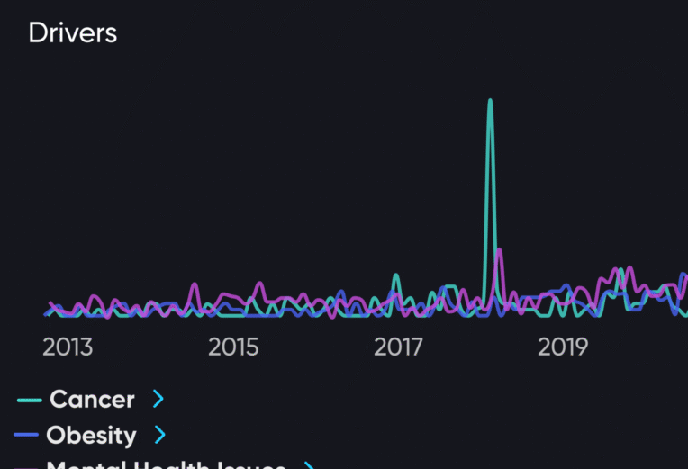 Top Mentioned Companies