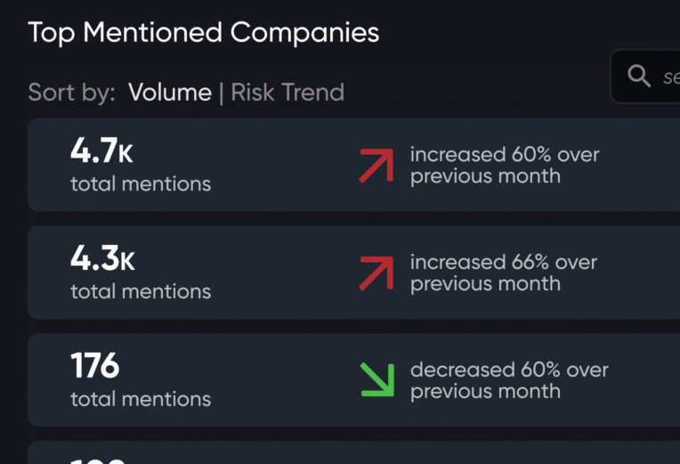 Emerging Risk Index